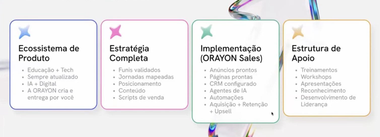 Planos Estratégia Orayon